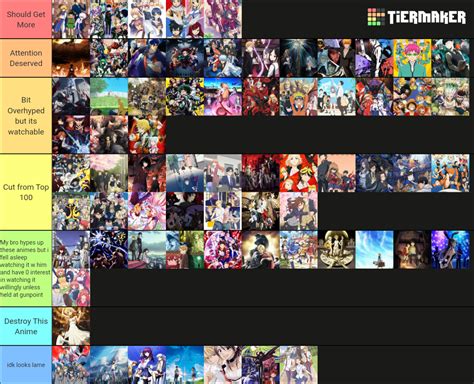 ranking of anime|Top 100 Anime · AniList.